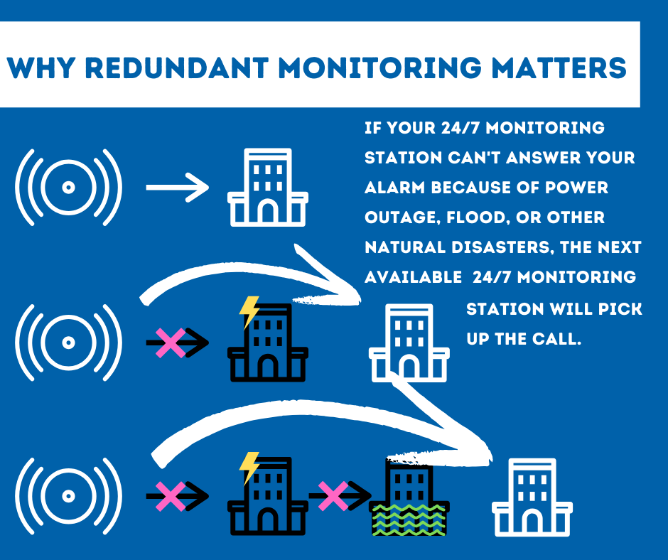 Security System Monitoring Wilmington